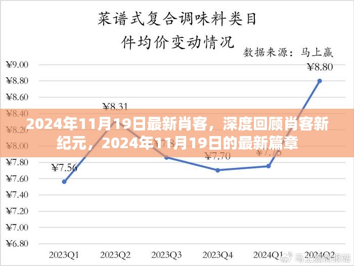 深度回顾肖客新纪元，2024年11月19日最新篇章揭秘