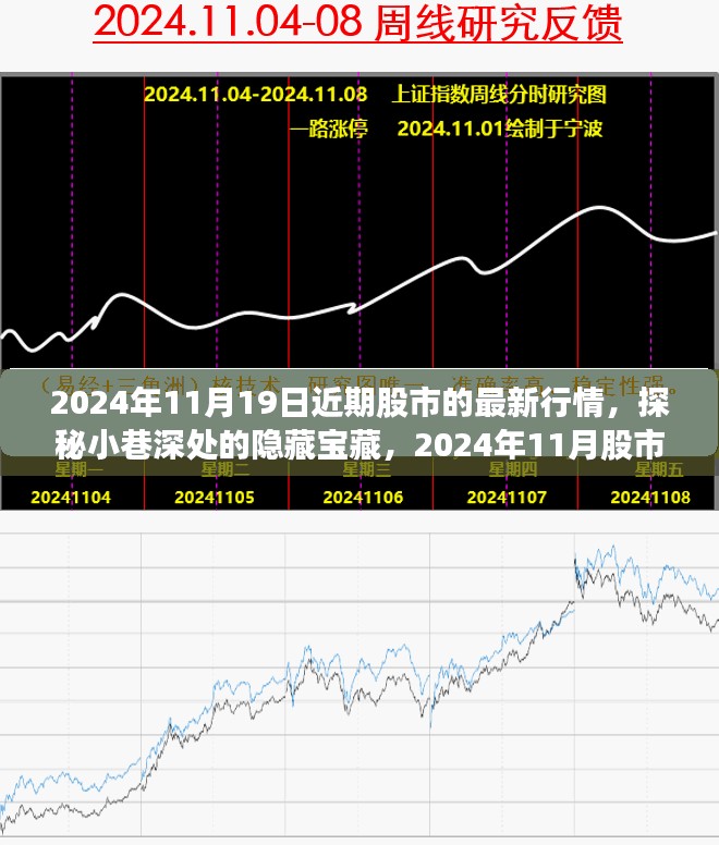 股市行情揭秘，小巷深处的宝藏与独特小店的股市故事