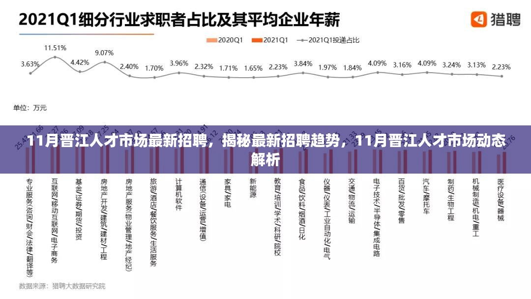 揭秘最新招聘趋势，晋江人才市场动态解析与最新招聘资讯（11月）