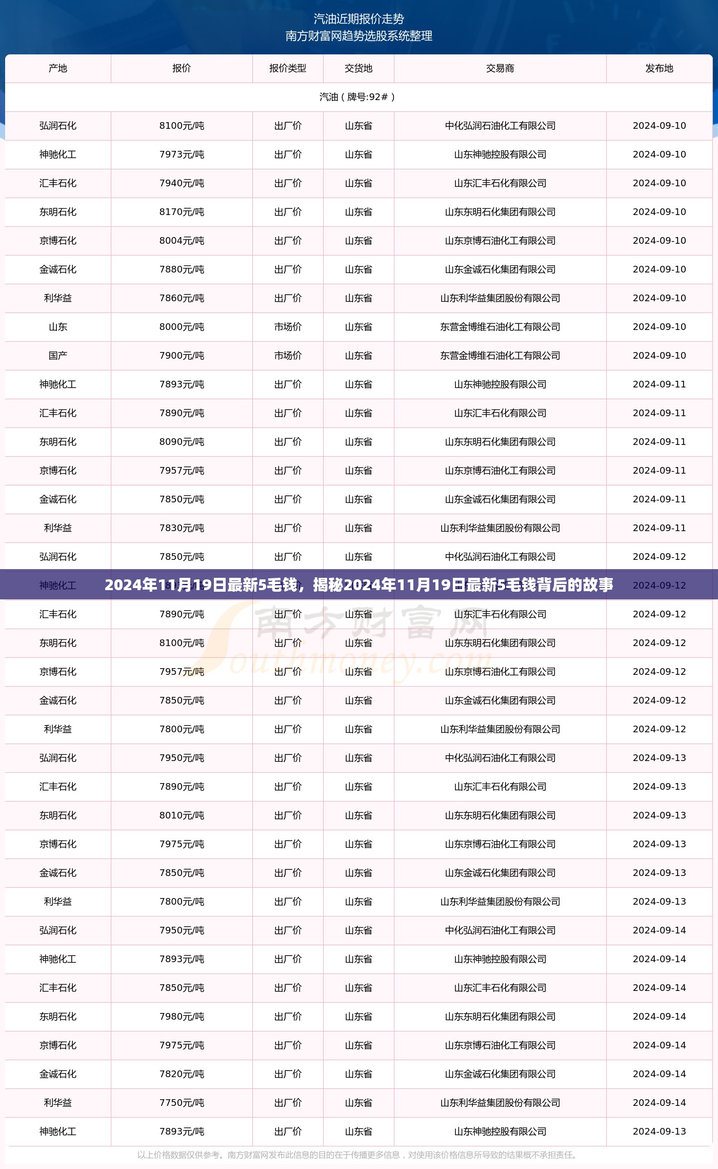 揭秘，2024年11月19日最新五毛钱的背后故事