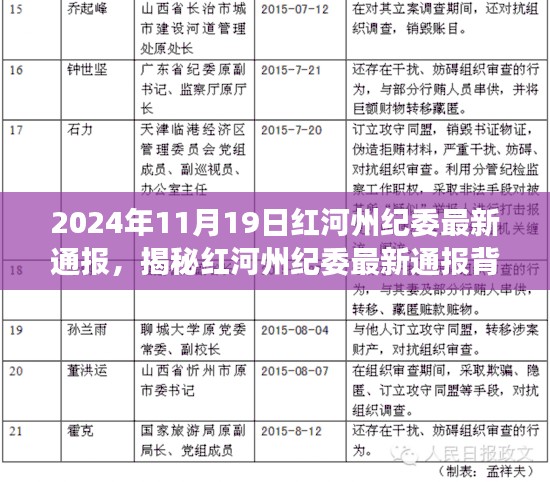 红河州纪委最新通报背后的故事，坚定监督执纪步伐，坚守为民服务初心