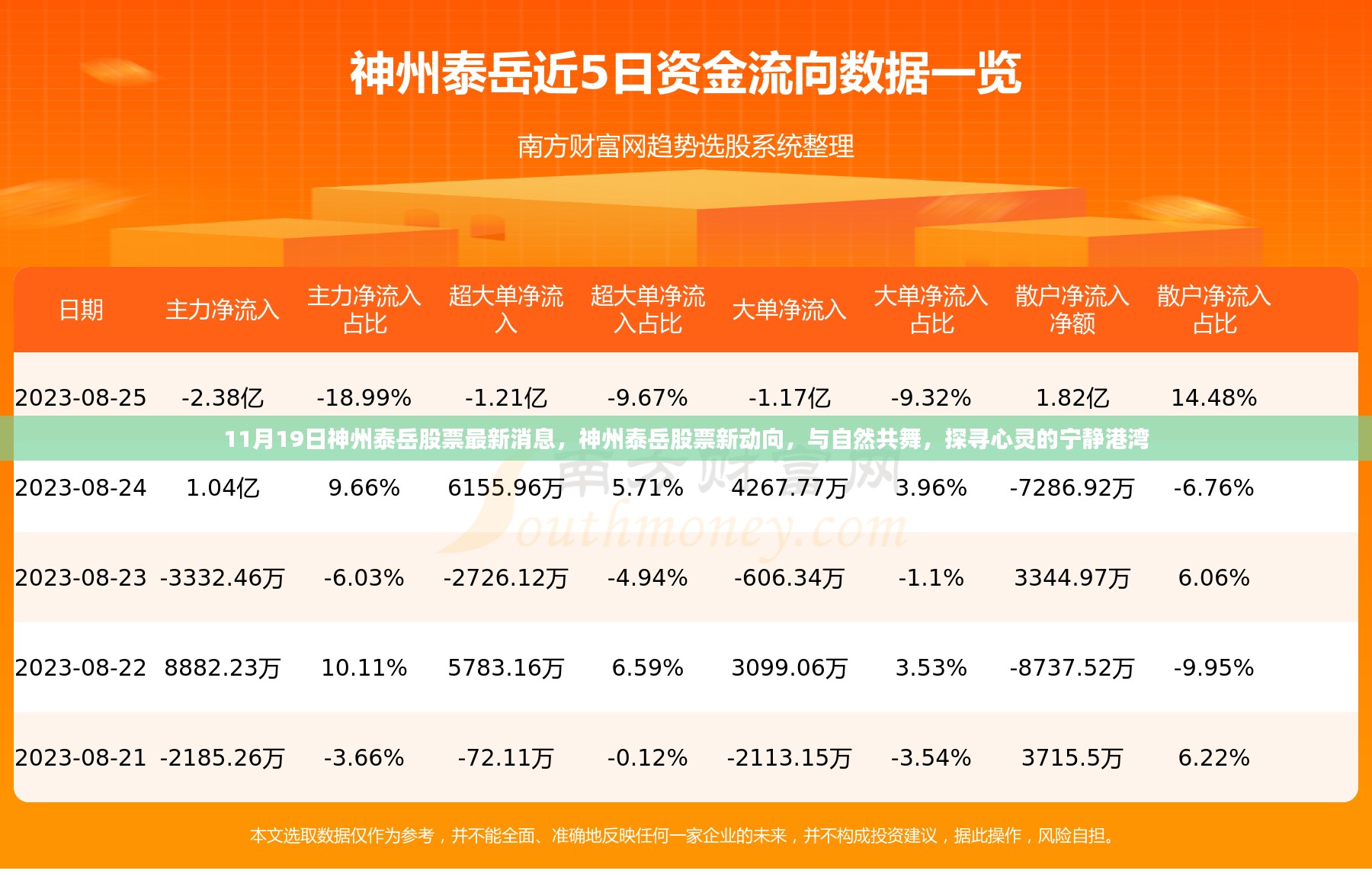 神州泰岳股票最新动向，与自然共舞，探寻心灵港湾的宁静力量