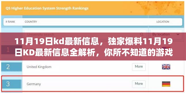 独家爆料，11月19日KD最新信息全解析，揭秘你所未知的游戏大事件！