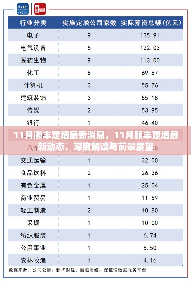 深度解读，顺丰速递11月定增最新动态及前景展望