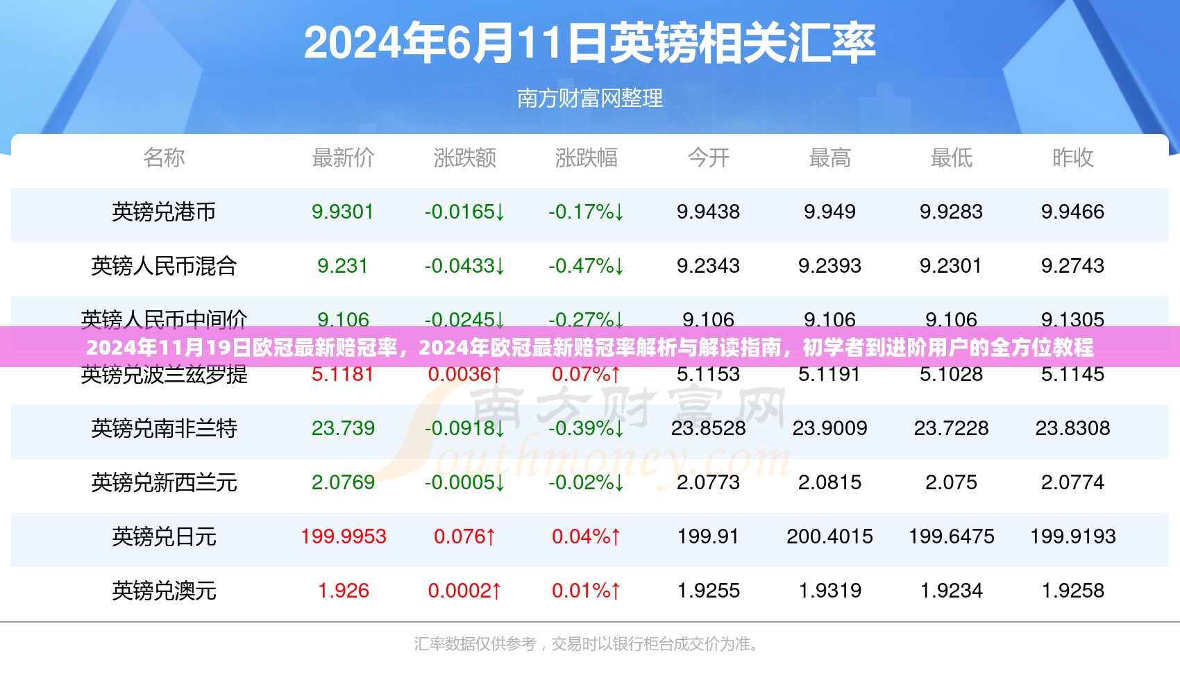 全方位解读2024年欧冠最新赔冠率，从初学者到进阶用户的指南