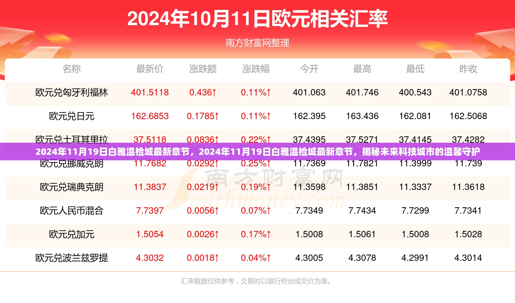 揭秘未来科技城市的温馨守护，白雅温检城最新章节报道（2024年11月19日）