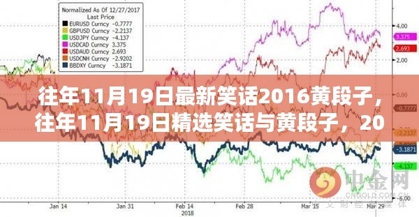 往年11月19日精选笑话与黄段子娱乐盛宴 2016最新爆笑集锦