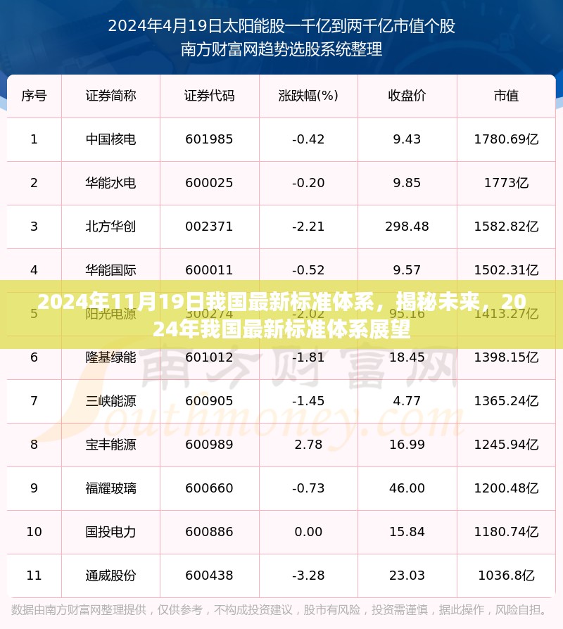 揭秘未来，展望中国最新标准体系在2024年的蓝图