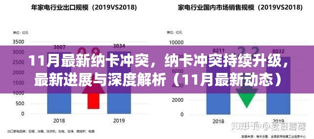 纳卡冲突最新进展深度解析，持续升级的动态（11月最新消息）