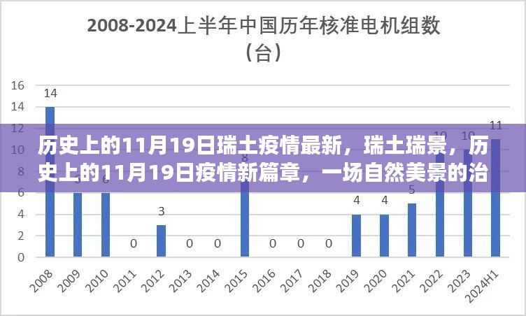 瑞士疫情新篇章，自然美景下的治愈之旅（历史上的11月19日瑞土瑞景）