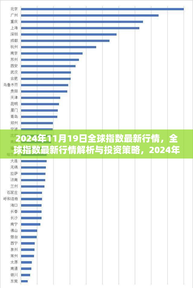 全球指数最新行情解析与实战指南，洞悉2024年11月19日市场走势与投资策略