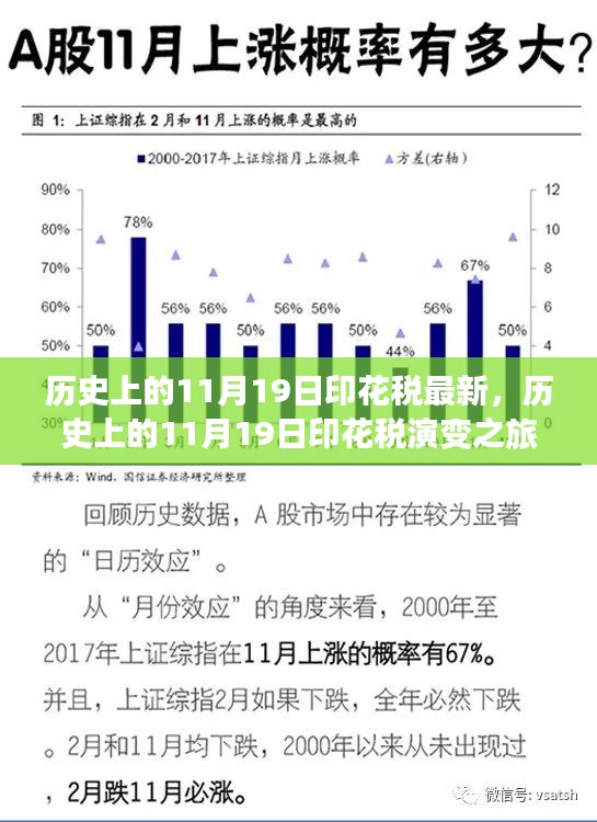 揭秘历史上的11月19日印花税演变之旅，最新动态揭秘