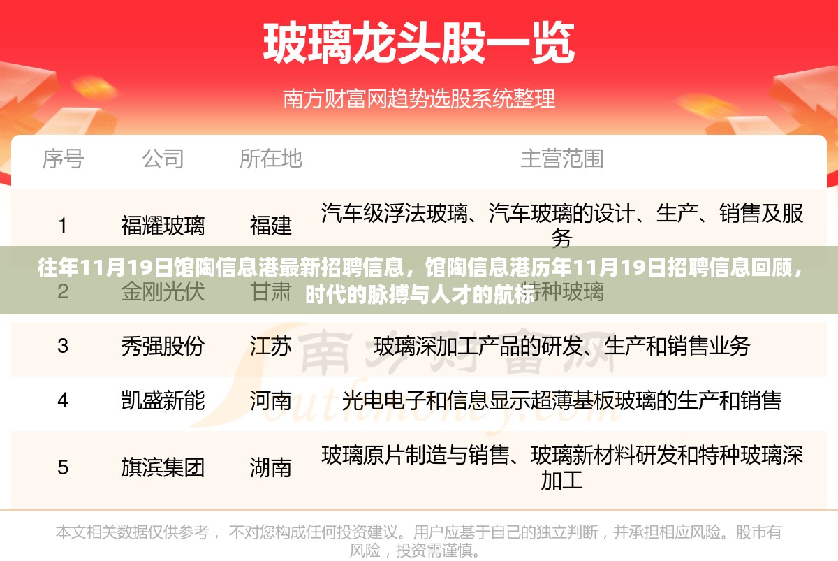 馆陶信息港历年招聘回顾，时代脉搏与人才航标——11月19日招聘信息汇总与前瞻分析