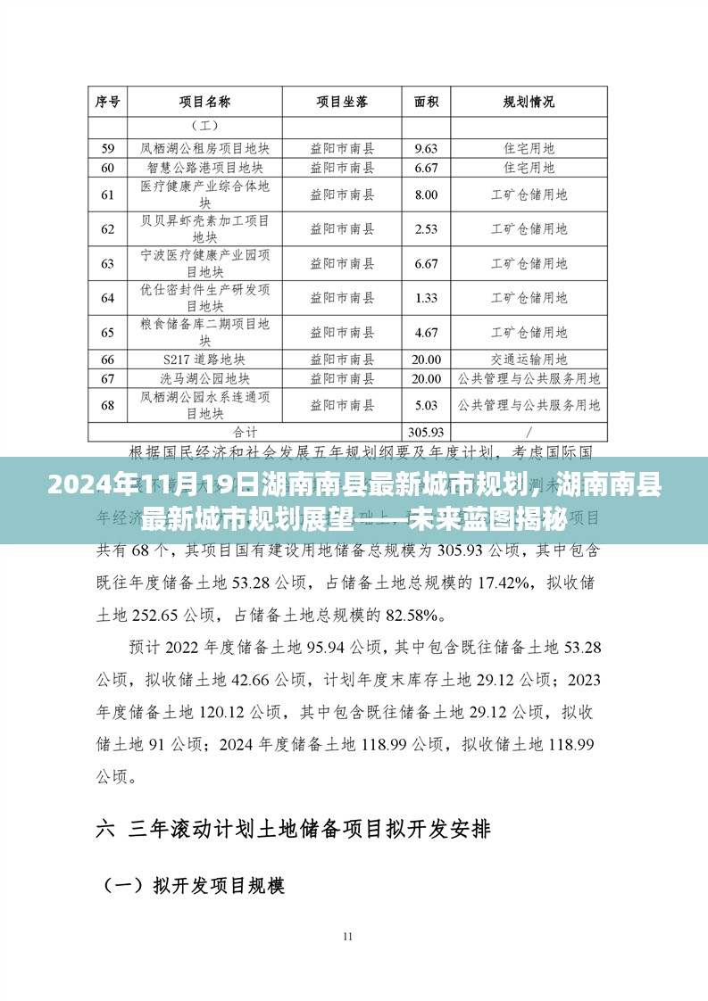 湖南南县未来蓝图揭秘，最新城市规划展望（2024年）