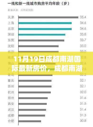 成都南湖国际最新房价深度解析，产品特性、用户体验与目标用户群体分析报告