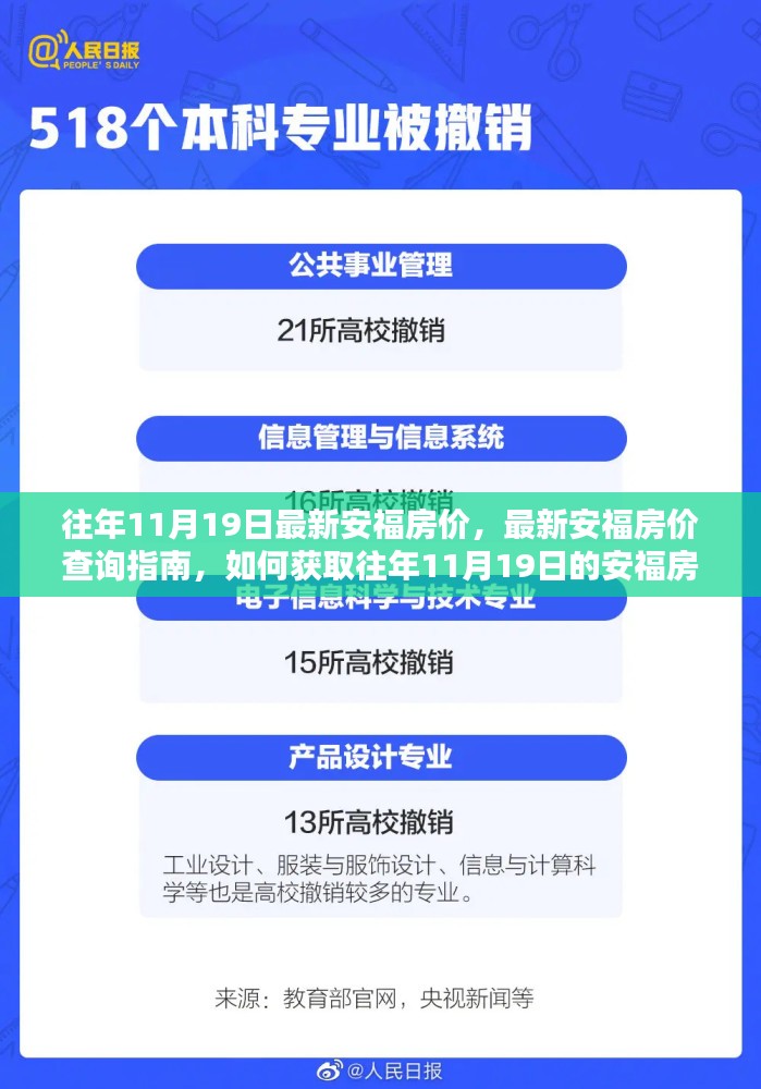 往年11月19日安福房价概览与查询指南，获取最新房价信息的途径和方法