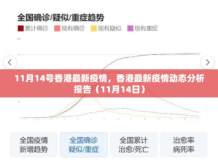 香港最新疫情动态分析报告（截至11月14日）