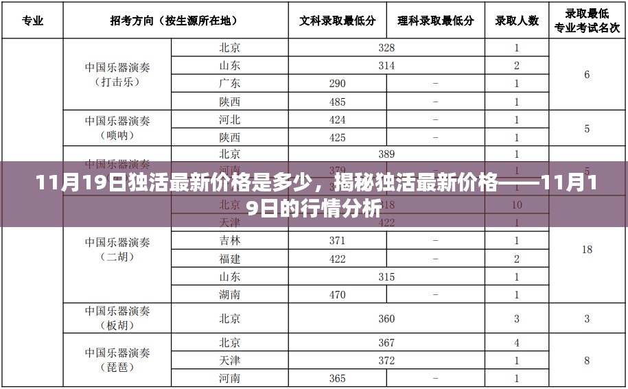 揭秘独活最新价格行情，11月19日独活价格走势分析