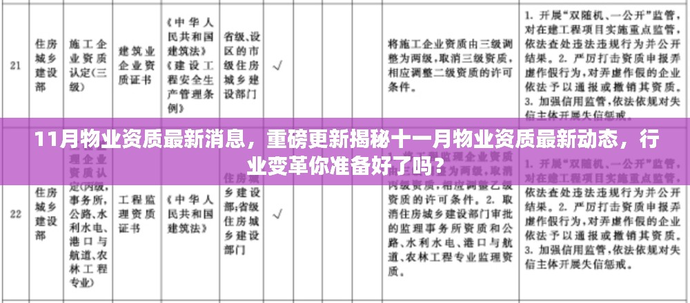 11月物业资质最新消息，重磅更新揭秘十一月物业资质最新动态，行业变革你准备好了吗？