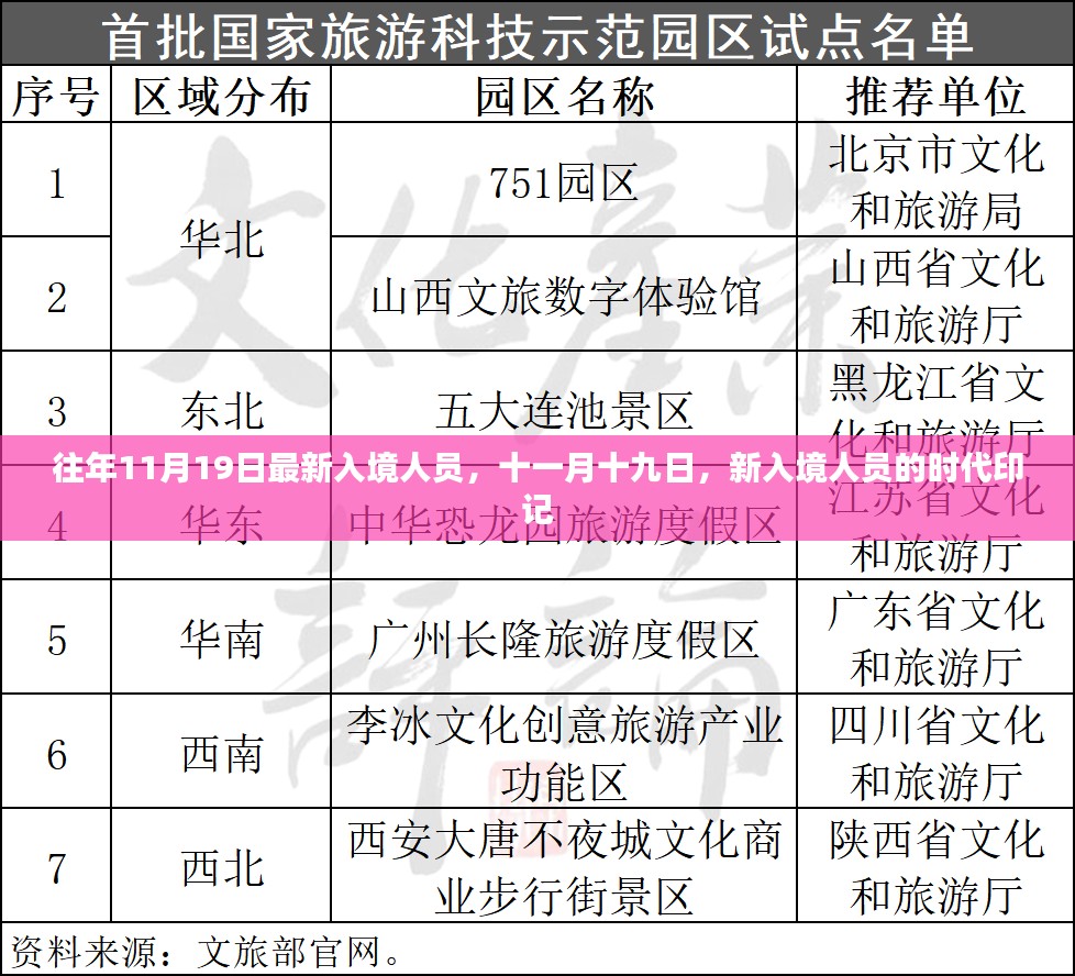 十一月十九日，新入境人员的时代印记回顾