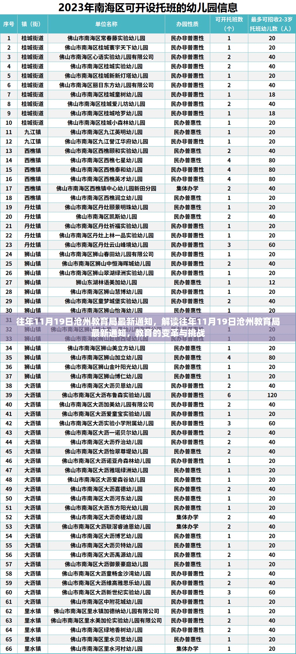 解读往年11月19日沧州教育局最新通知，教育变革与挑战揭秘