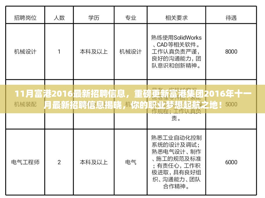 富港集团最新招聘信息重磅揭晓，职业梦想起航之地！