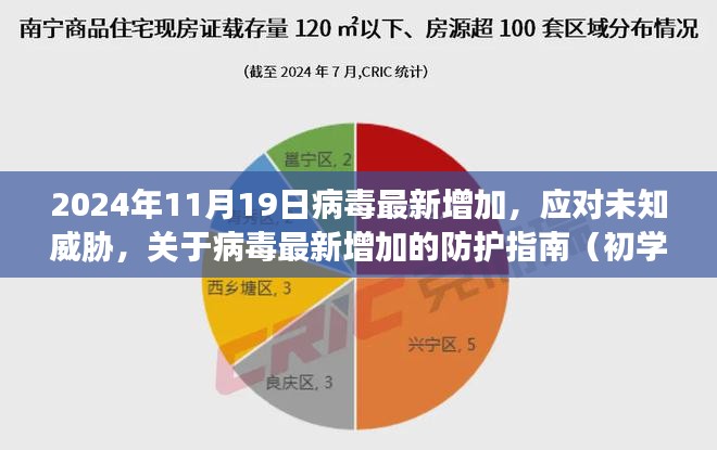 应对未知威胁，病毒最新增加防护指南（初学者与进阶用户适用，2024年11月版）