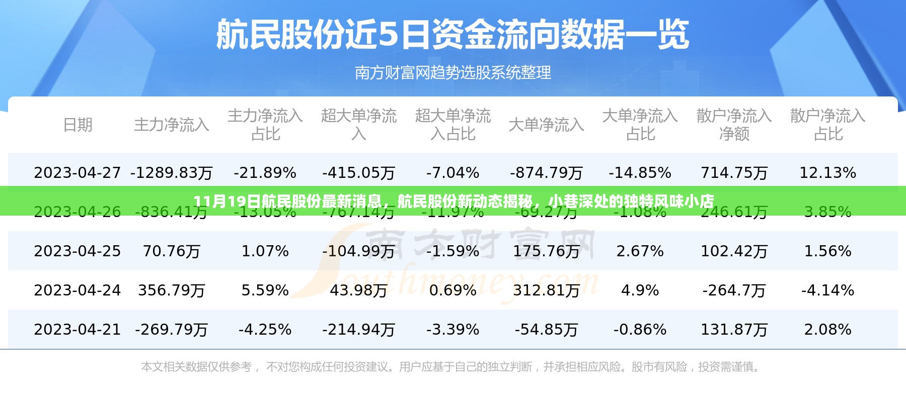 航民股份最新动态揭秘，小巷深处的独特风味小店探索