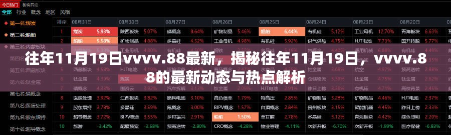 揭秘往年11月19日，vvvv.88最新动态与热点解析