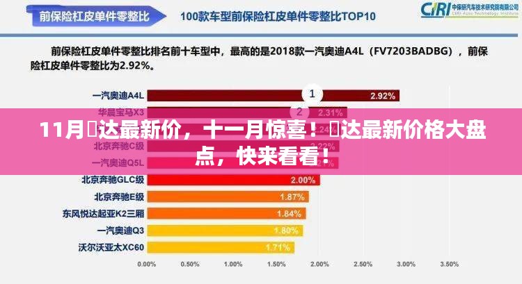 十一月惊喜！捿达最新价格大盘点，不容错过！