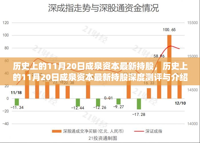 历史上的11月20日成泉资本持股深度测评与介绍，最新持股情况一览