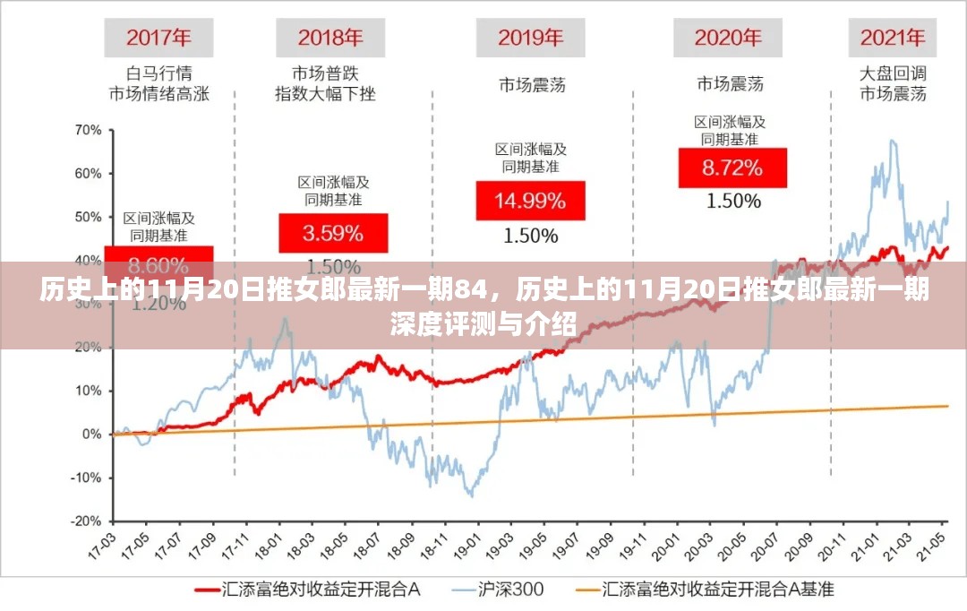 历史上的11月20日推女郎最新一期深度解析与介绍