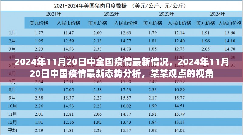 某某视角下的中国疫情最新态势，2024年11月20日全国疫情最新情况深度分析