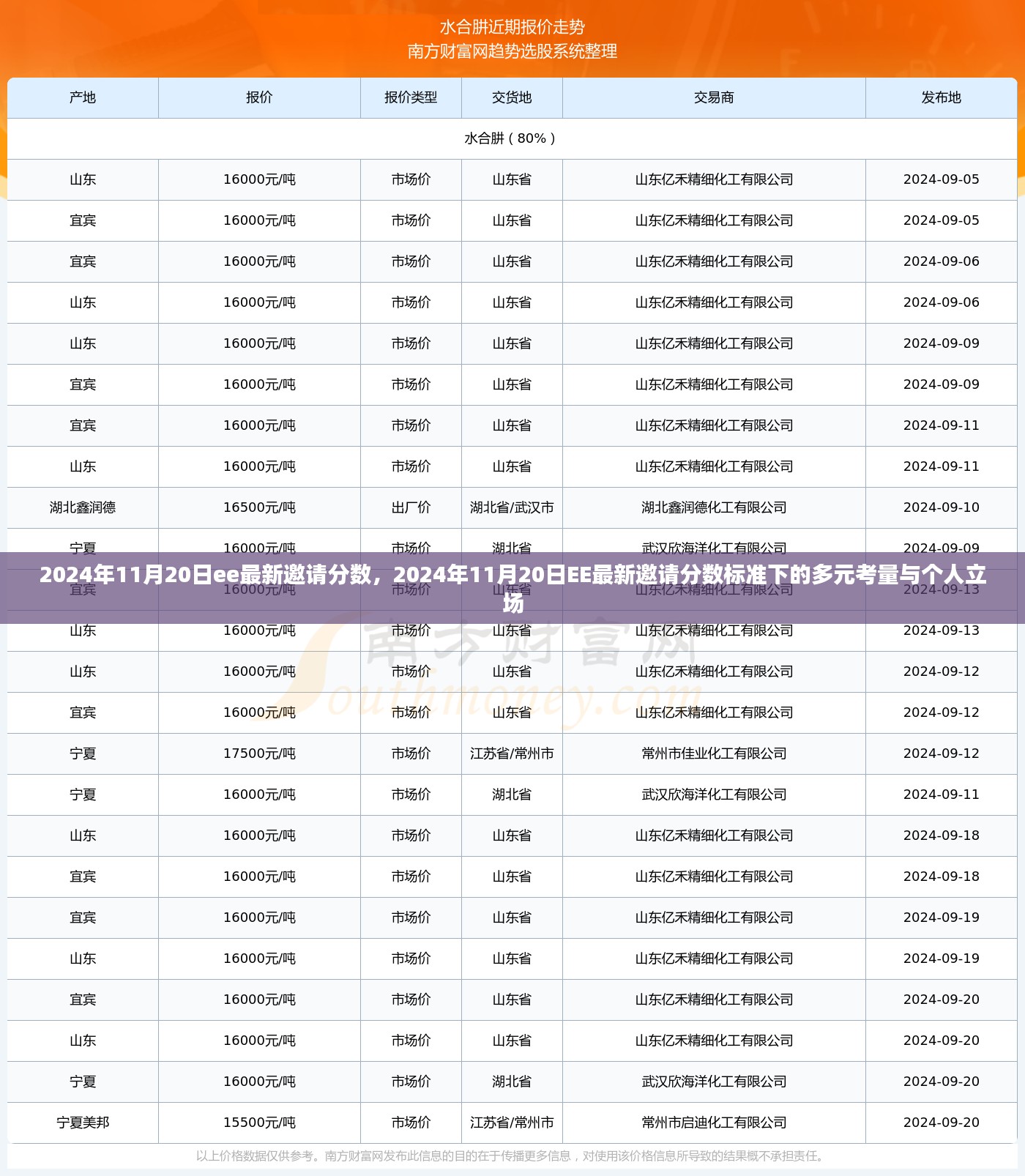 2024年EE最新邀请分数标准下的多元考量与个人立场分析