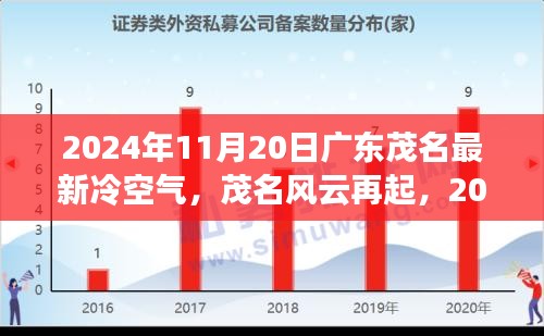 2024年广东茂名冷空气来袭，深度解析冷空气影响及最新动态