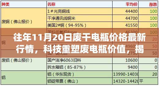 揭秘往年废干电瓶行情，科技重塑价值，前沿应用体验报告出炉！