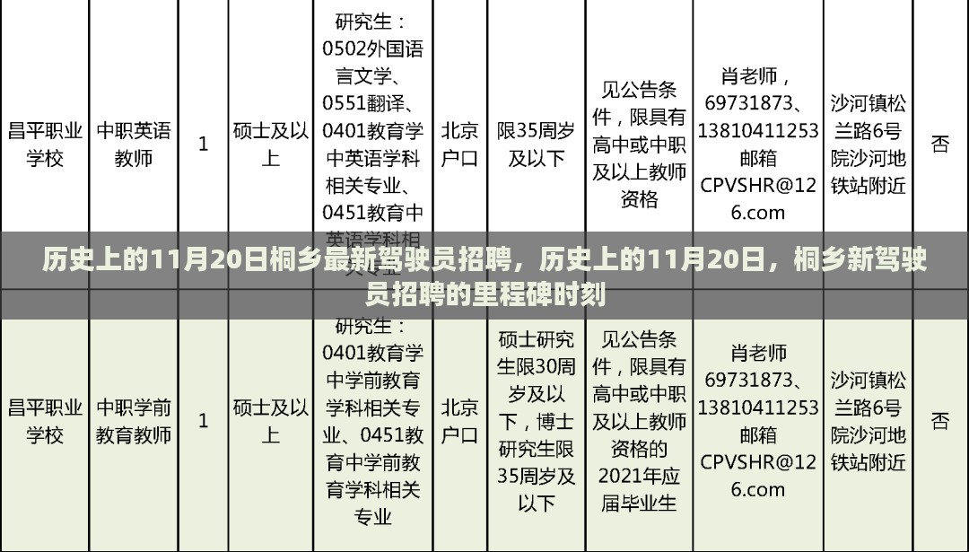 历史上的11月20日，桐乡新驾驶员招聘里程碑事件