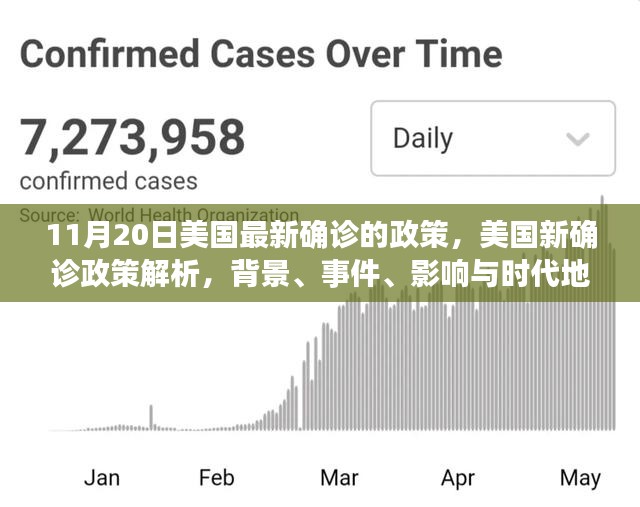 11月20日美国最新确诊的政策，美国新确诊政策解析，背景、事件、影响与时代地位