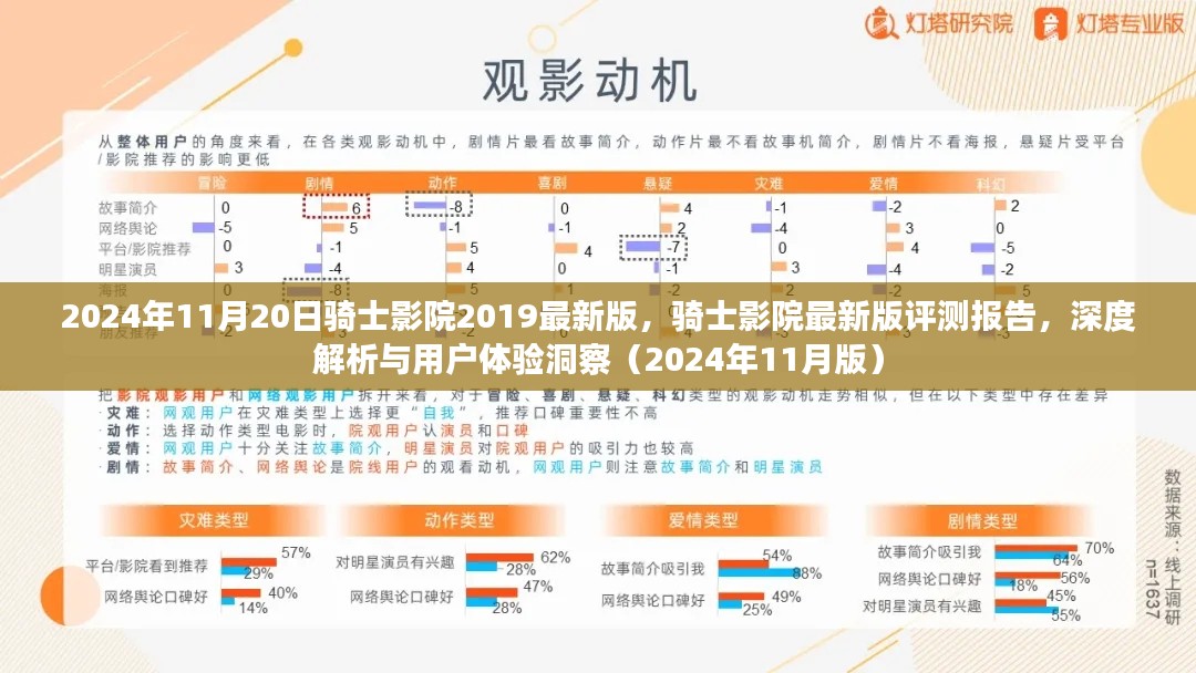 骑士影院最新版深度评测报告与用户体验洞察（附深度解析，2024年骑士影院评测报告）