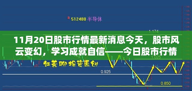 今日股市风云变幻，鼓舞人心的最新行情与学习成就自信之旅