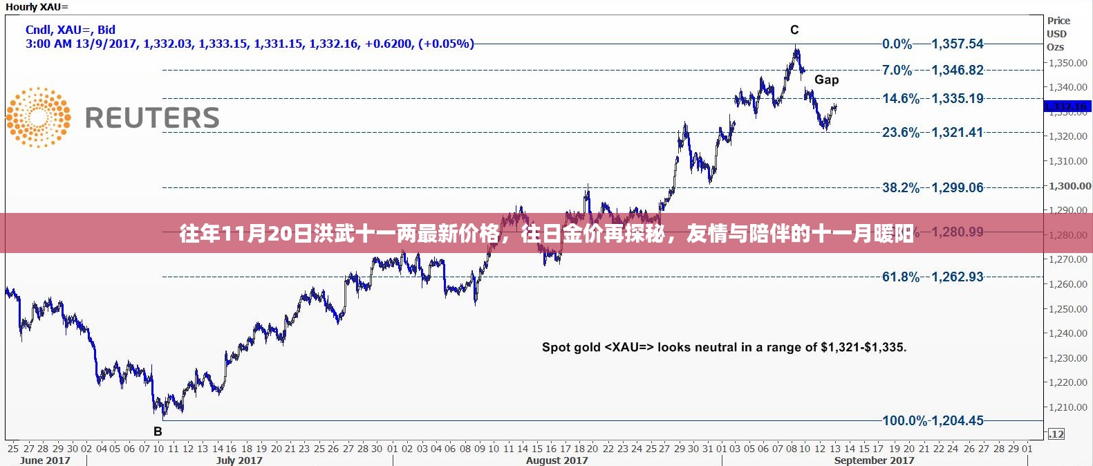 往年11月20日洪武十一两黄金价格揭秘，友情与暖阳下的金价再探秘