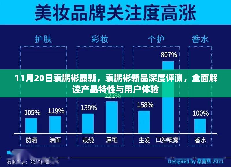 袁鹏彬新品深度解析，产品特性与用户体验全面解读（11月20日最新评测）