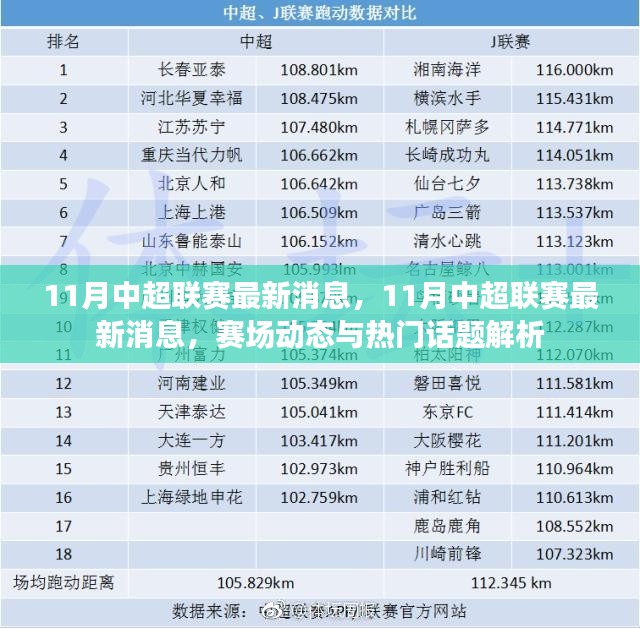 揭秘最新动态11月中超赛场风云与热门话题解析