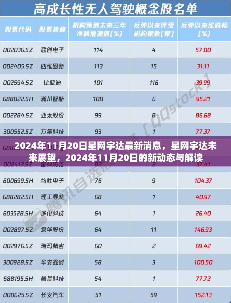 星网宇达最新动态及未来展望，2024年11月20日解读报告发布在即