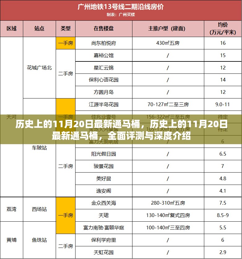 历史上的11月20日最新通马桶，全面评测与深度介绍