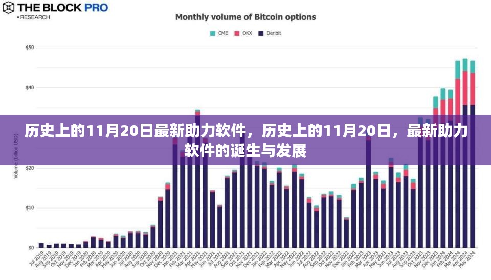 建议，历史上的11月20日，最新助力软件的诞生与发展