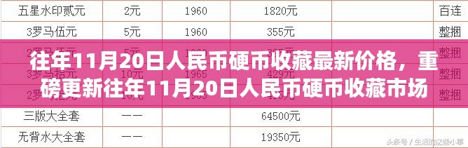 历年11月20日人民币硬币收藏价格及市场最新行情揭秘