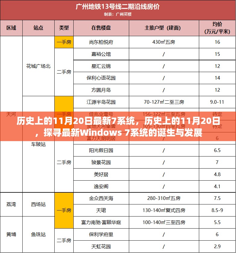 历史上的11月20日，探寻Windows 7系统的诞生与发展之路