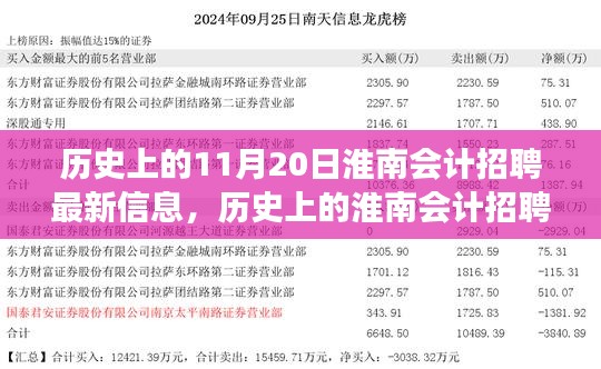 揭秘历史上的淮南会计招聘风云，最新招聘信息一网打尽（11月20日更新）