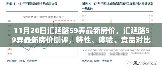 汇延路59弄最新房价解析，特性、体验、竞品对比与用户分析报告